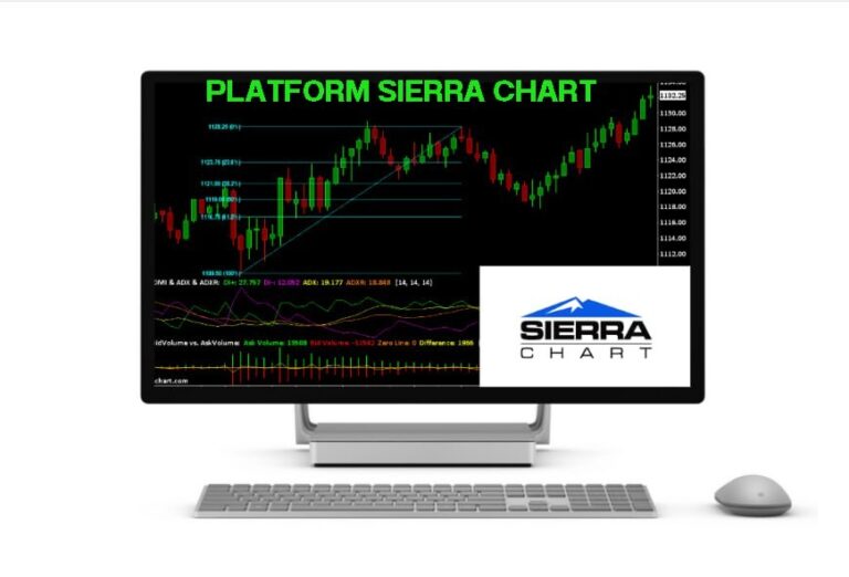 PLATFORM Sierra Chart